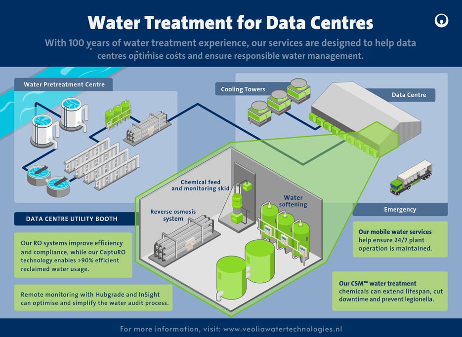NL_EN_Data Centre Infographic for Translation